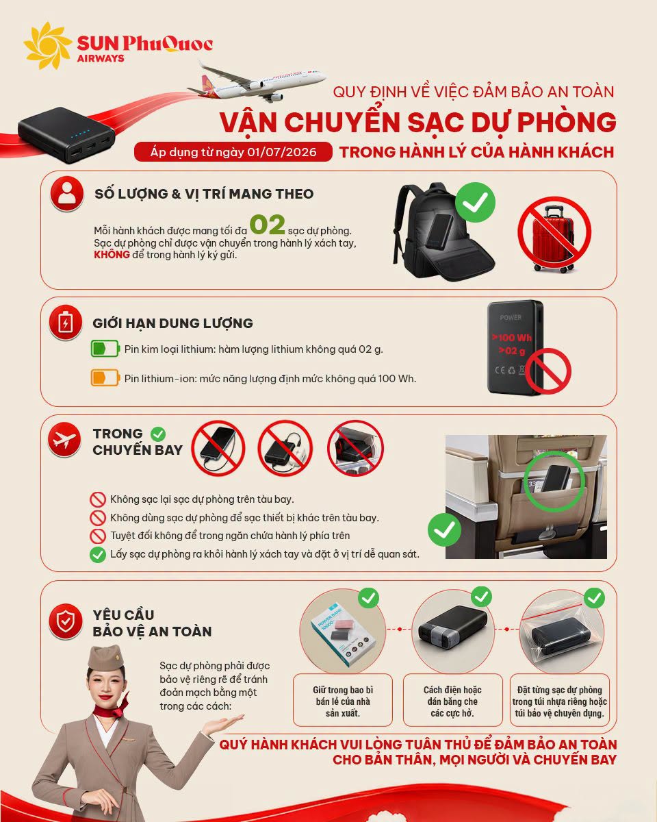 Quy định mang sạc dự phòng lên máy bay của Sun PhuQuoc Airways