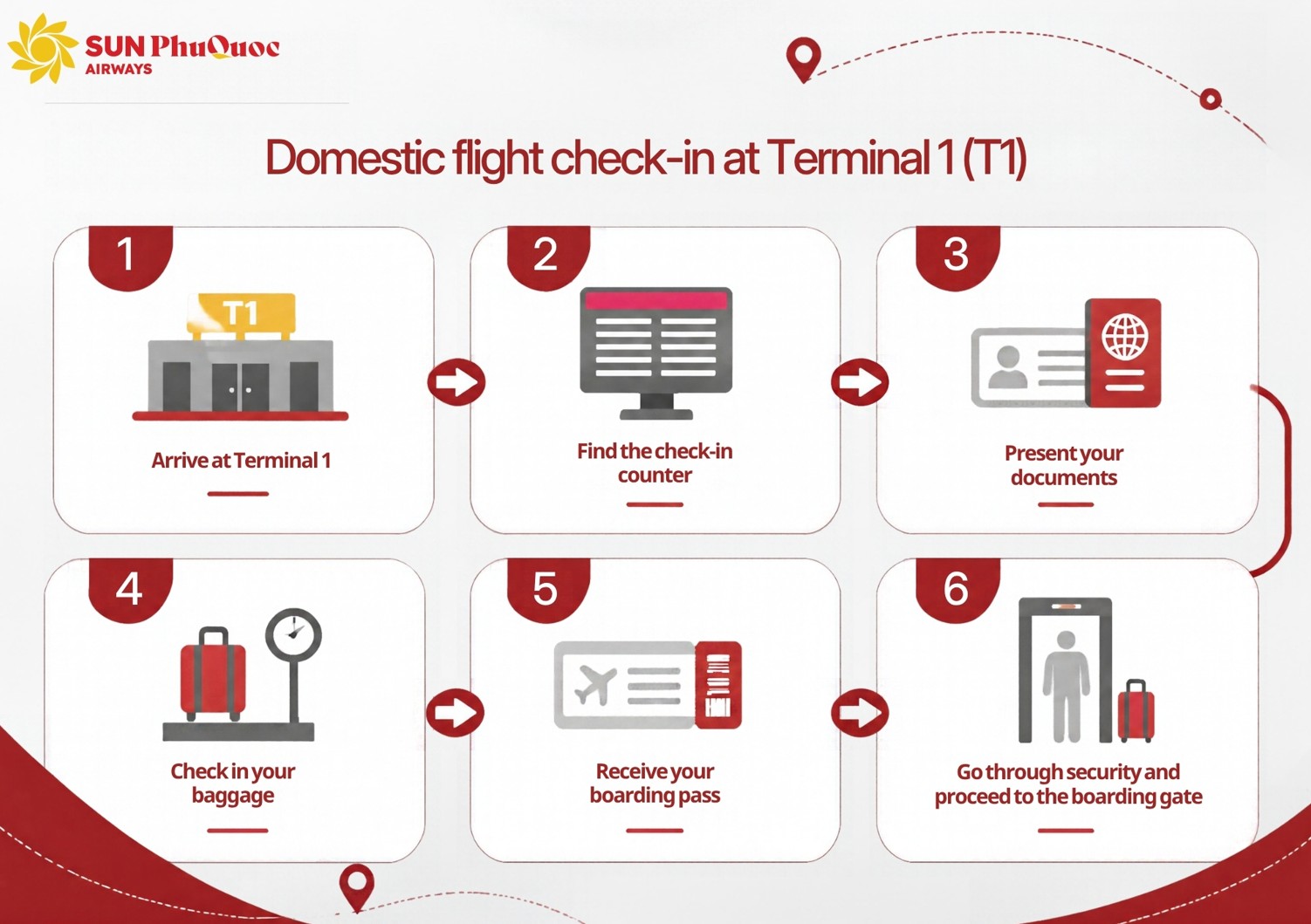 Domestic flight check-in at Terminal 1 (T1)