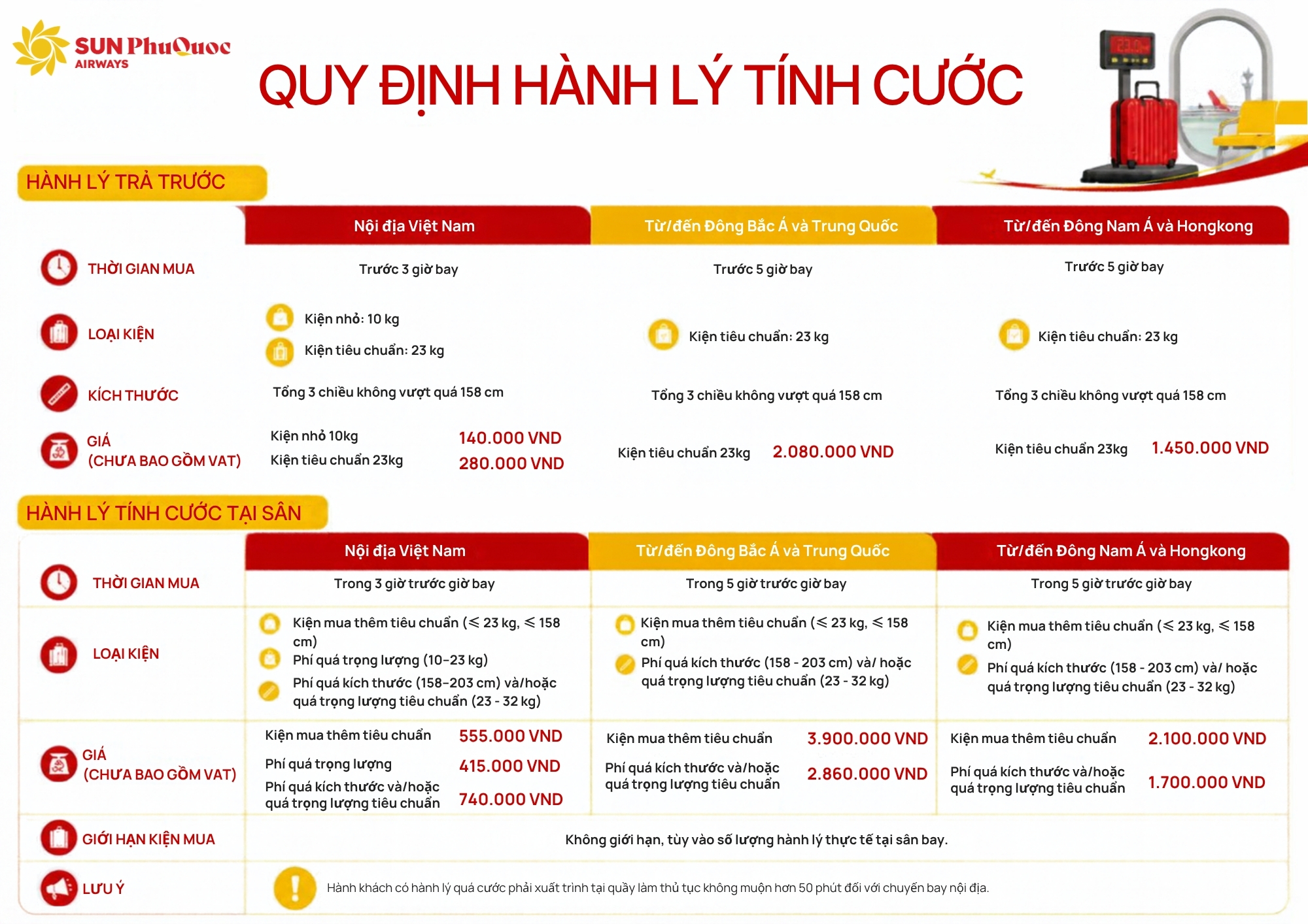 Quy định hành lý tính cước